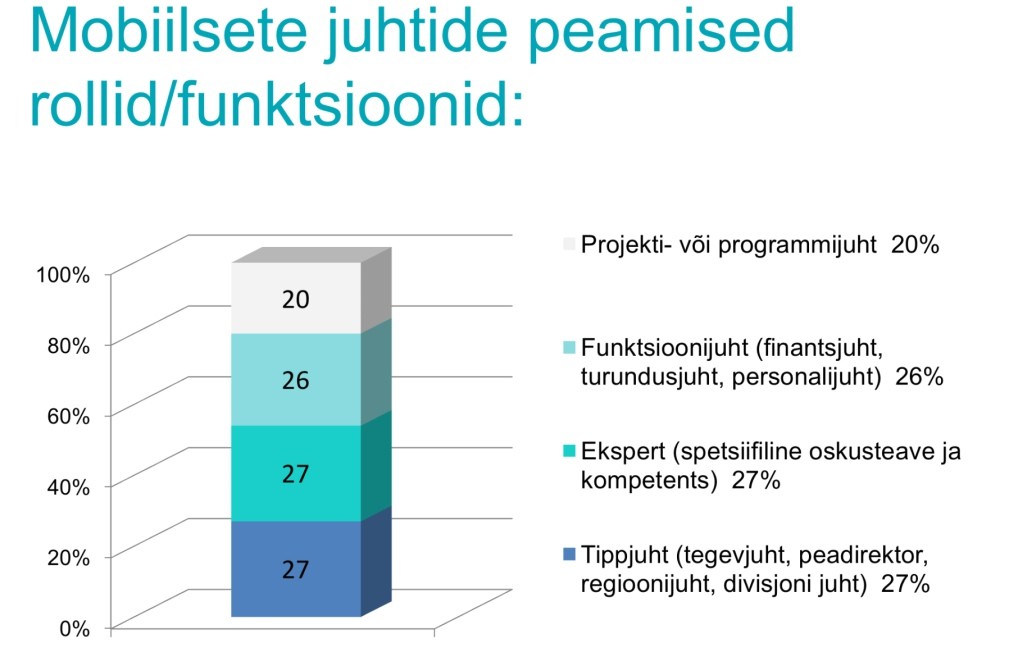 VVT_Mobiilsete juhtide peamised funktsioonid_1024x650